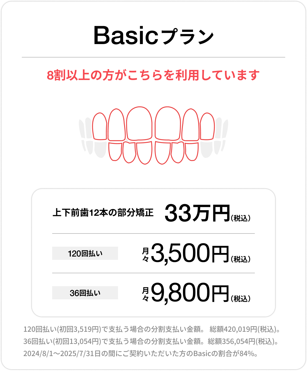 Basicプラン、上下前歯12本の部分矯正、33万円、月々(税込)3,500円〜