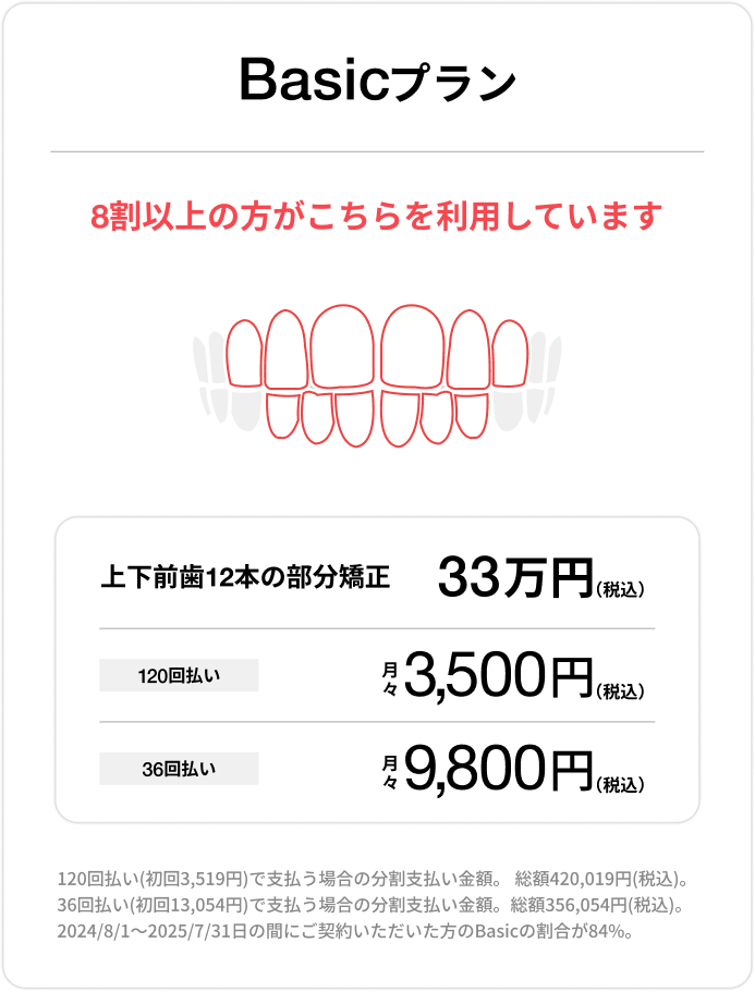 Basicプラン、上下前歯12本の部分矯正、33万円、月々(税込)3,500円〜