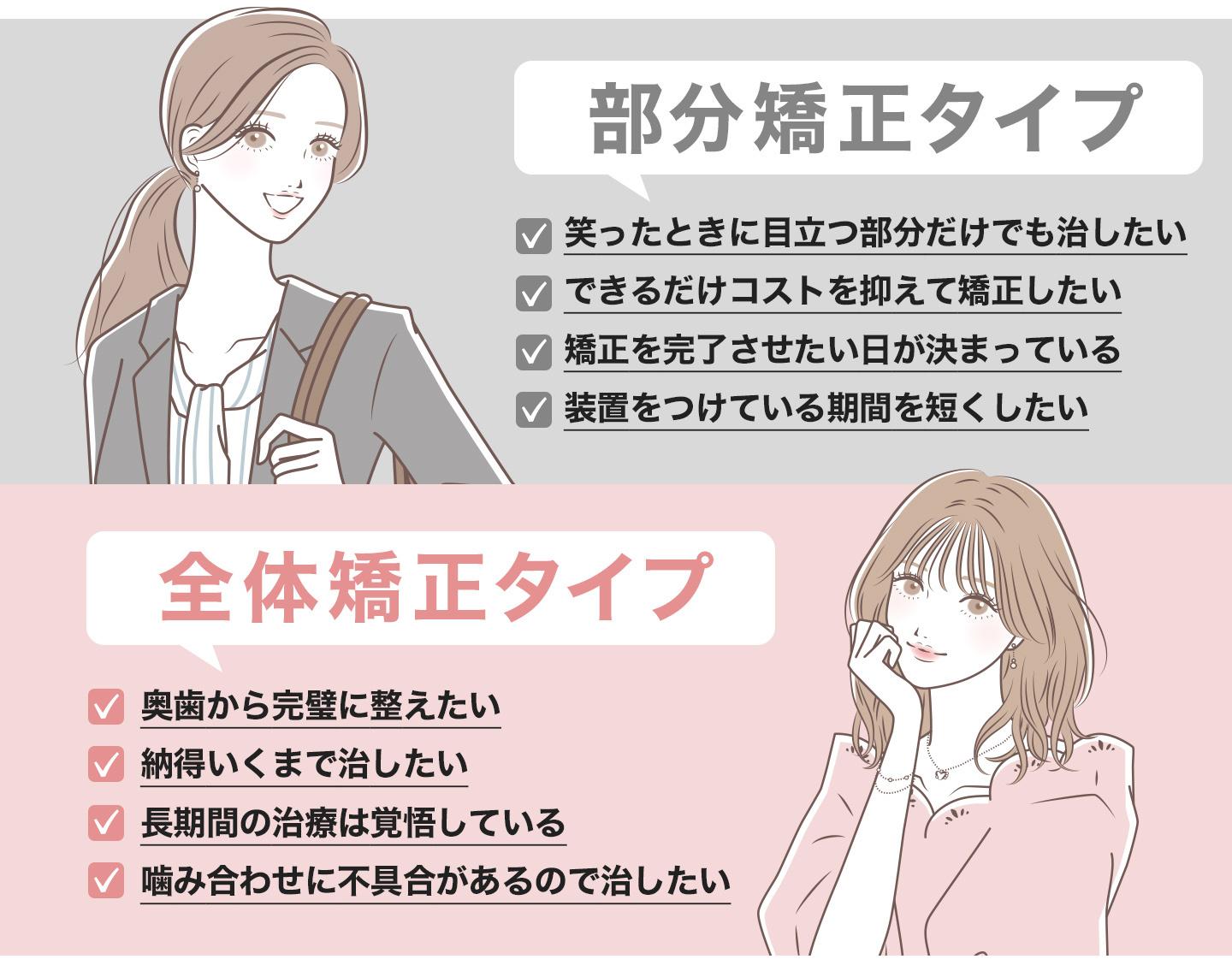 【タイプ別診断】部分矯正と全体矯正どっちがおすすめ?