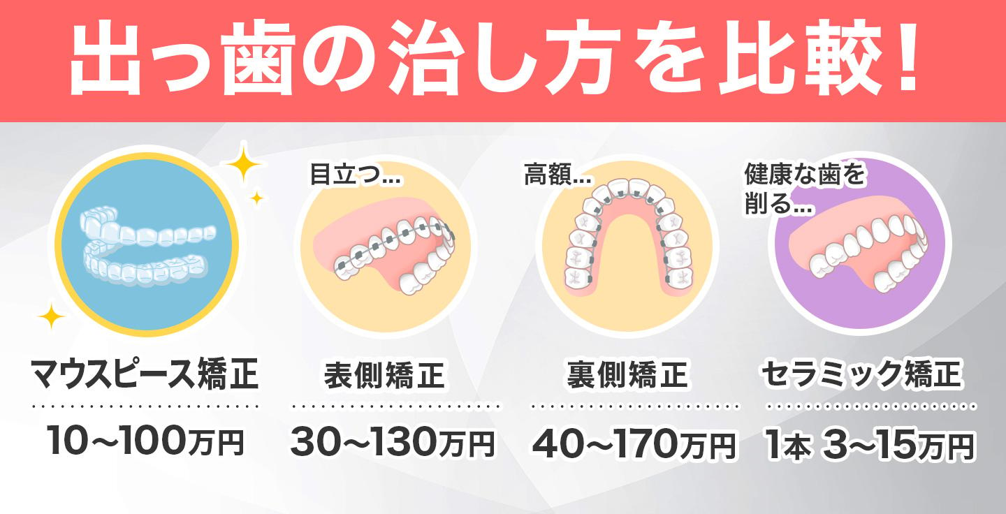 出っ歯を治す4つの方法