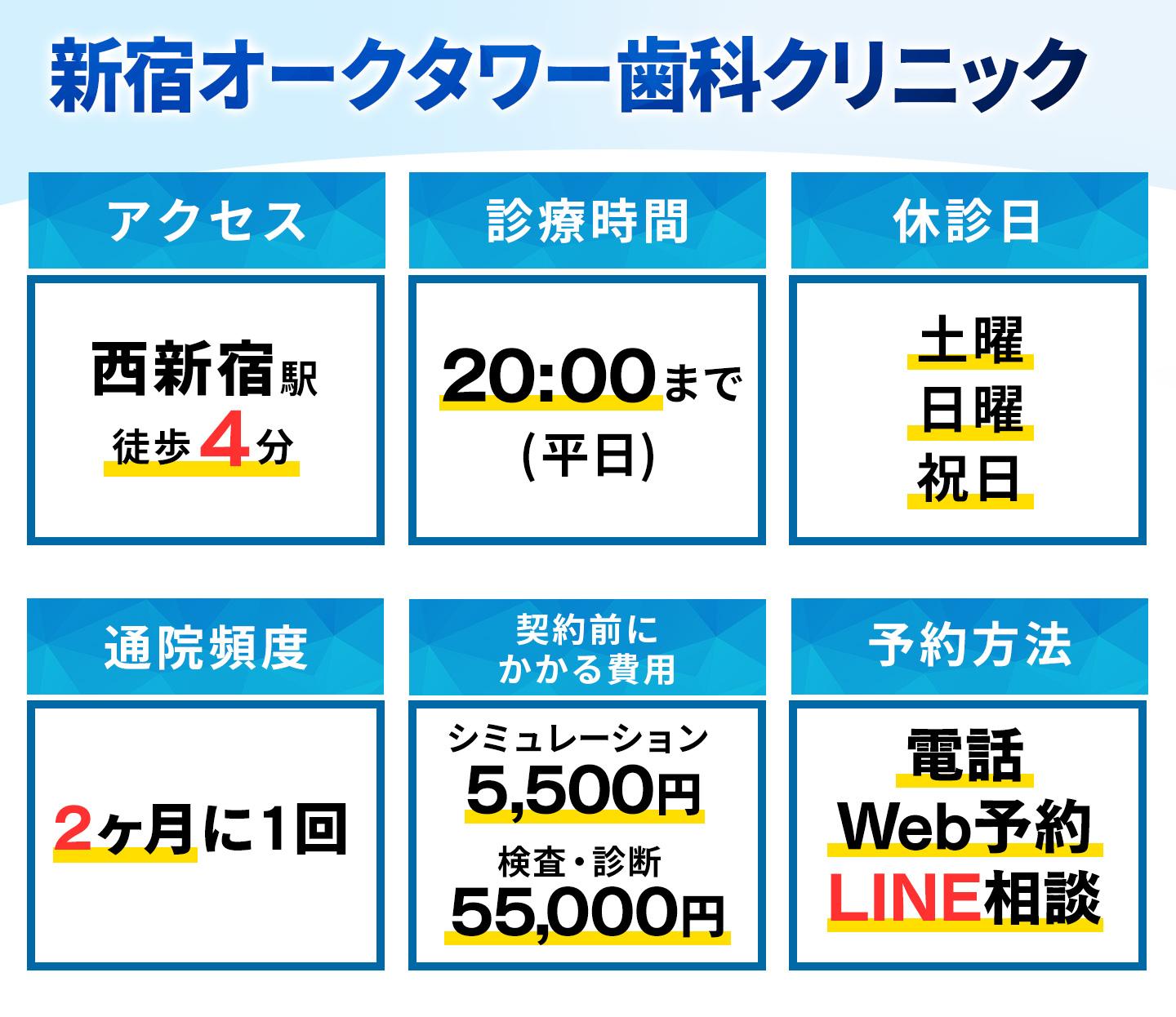 新宿オークタワー歯科クリニックの基本情報