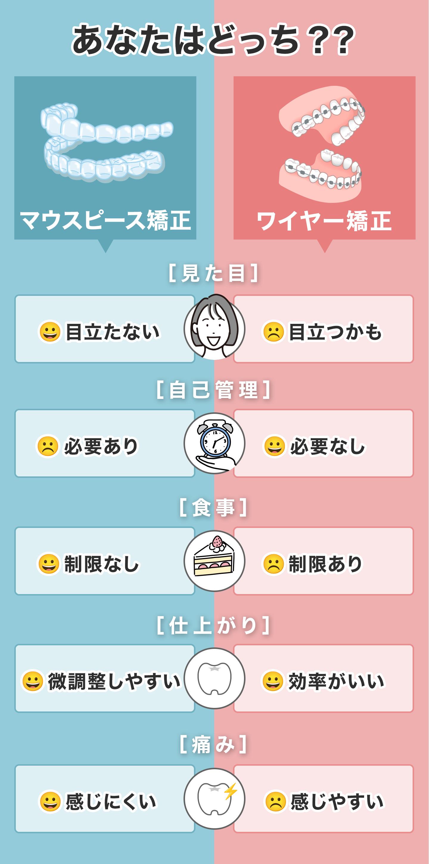 マウスピース矯正デメリットCR3