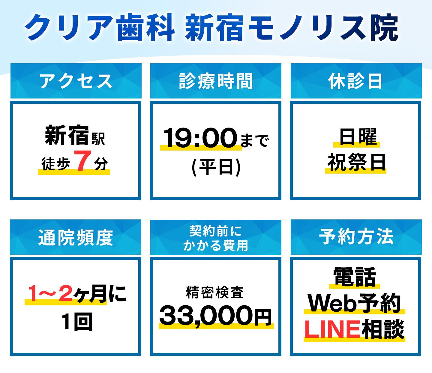 クリア歯科-新宿モノリス院の基本情報