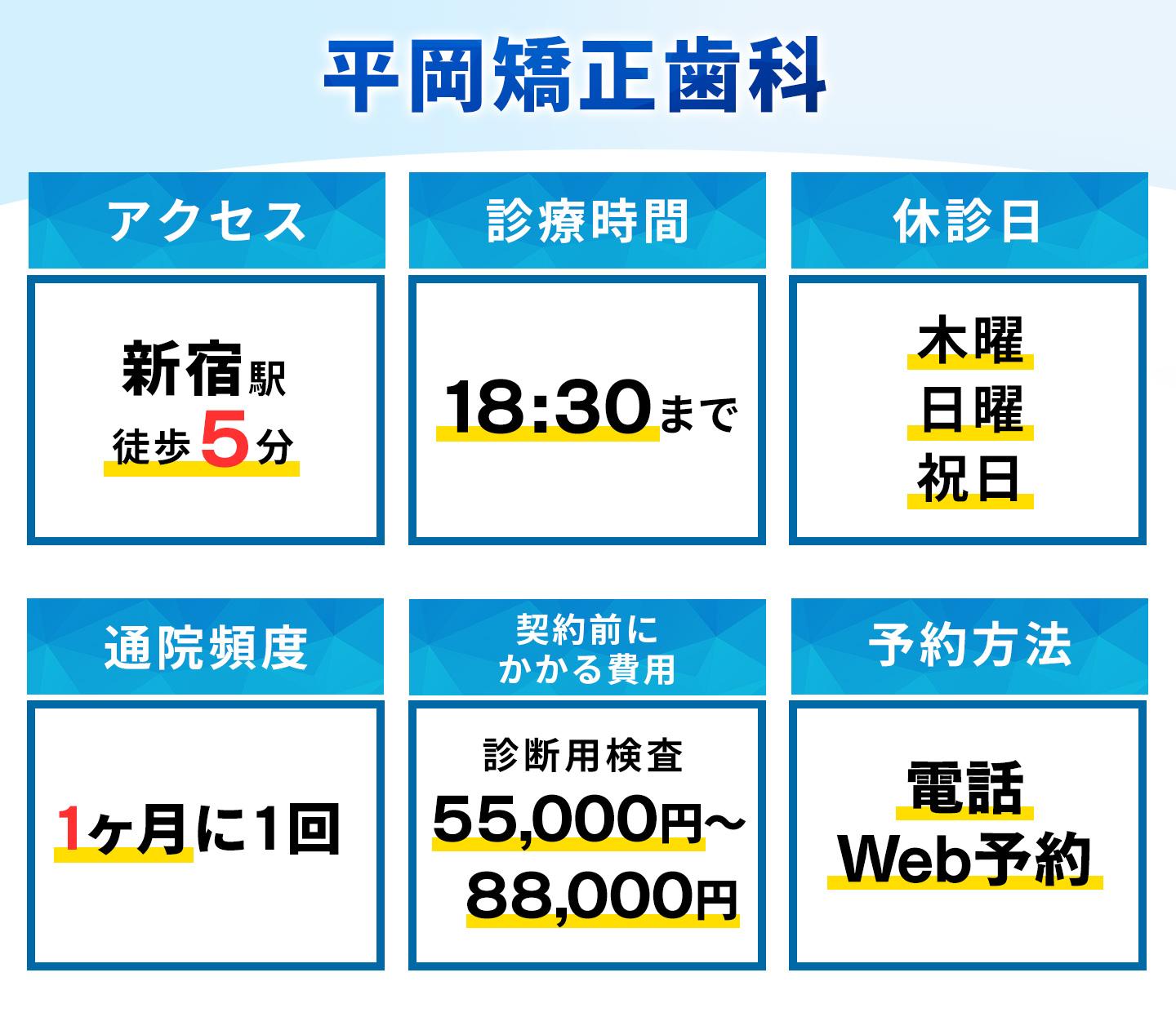 平岡矯正歯科の基本情報