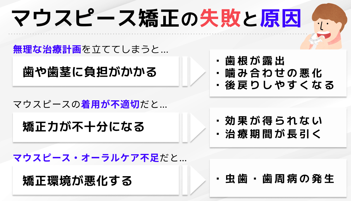 マウスピース矯正の失敗と原因