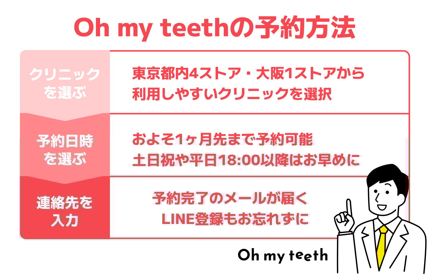 タイムライン系テンプレ ② (2)