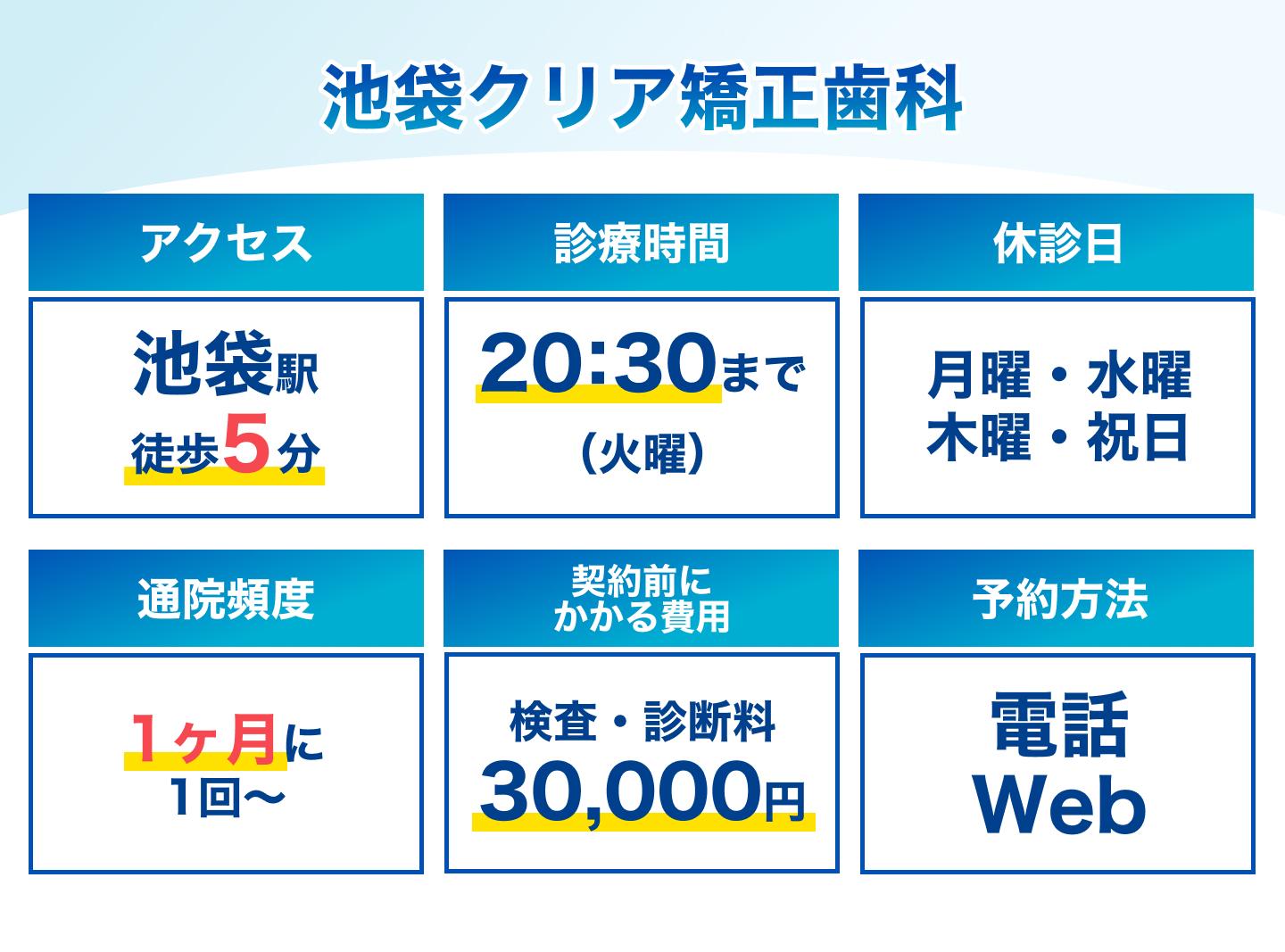 池袋クリア矯正歯科の基本情報