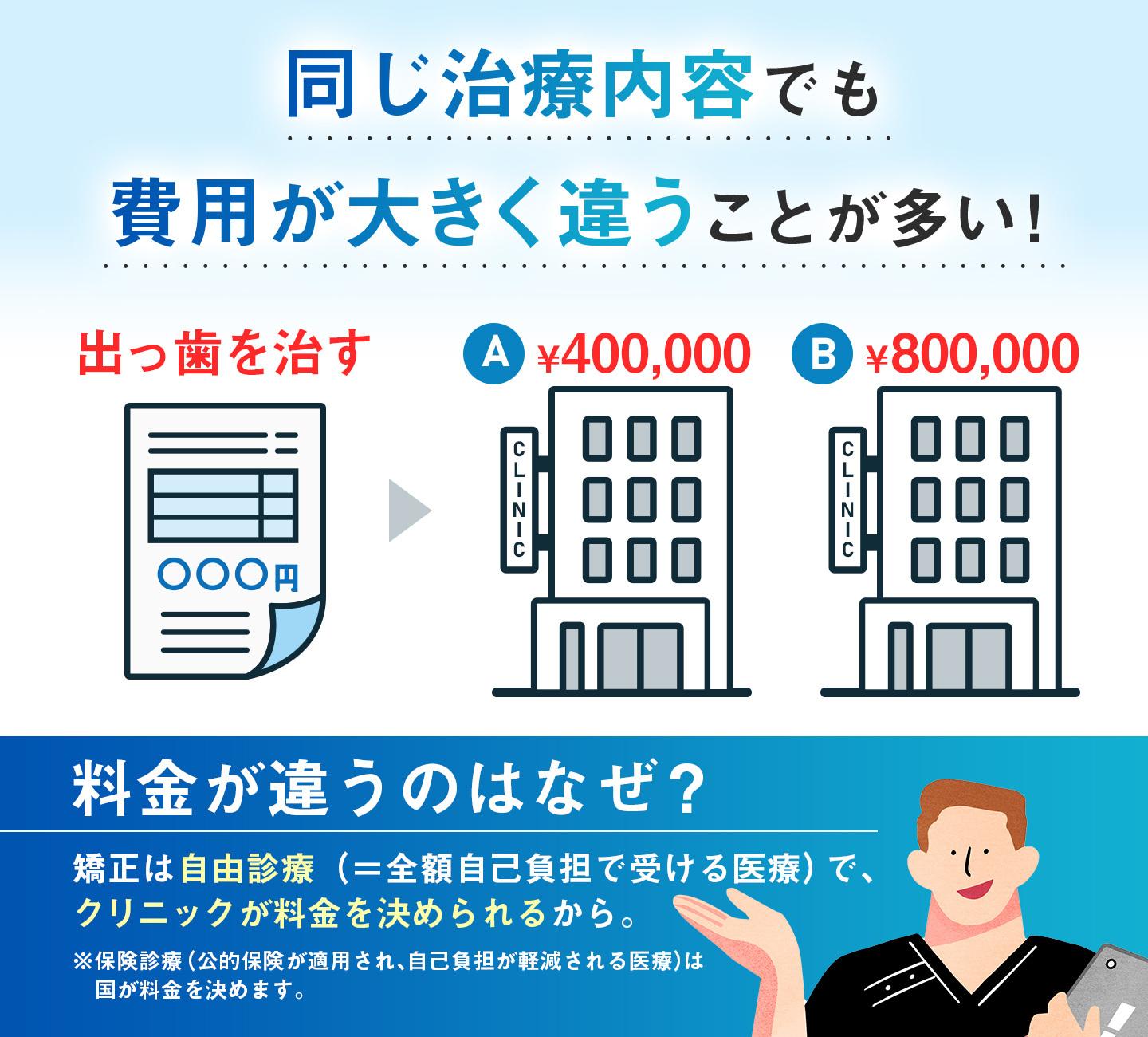 エリア記事 比較検討