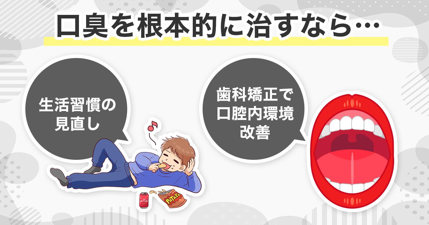 口臭を根本的に見直す