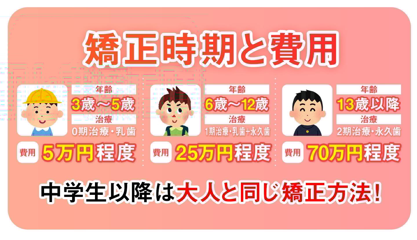 大人と子供ワイヤー