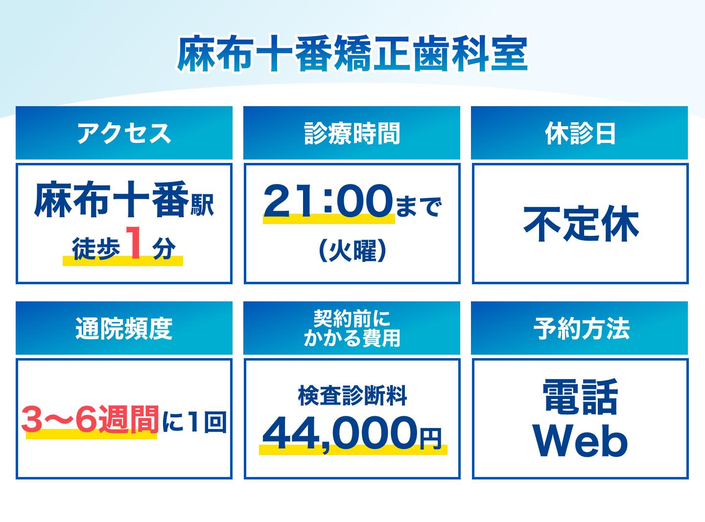 麻布十番矯正歯科室