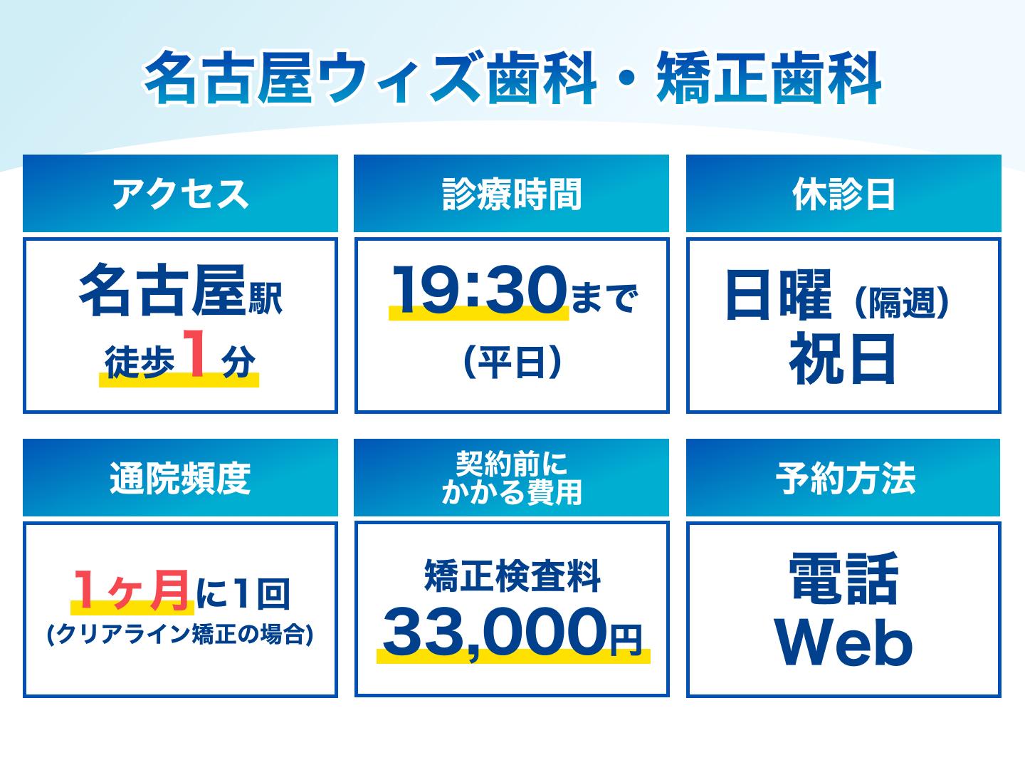 名古屋ウィズ歯科・矯正歯科の基本情報