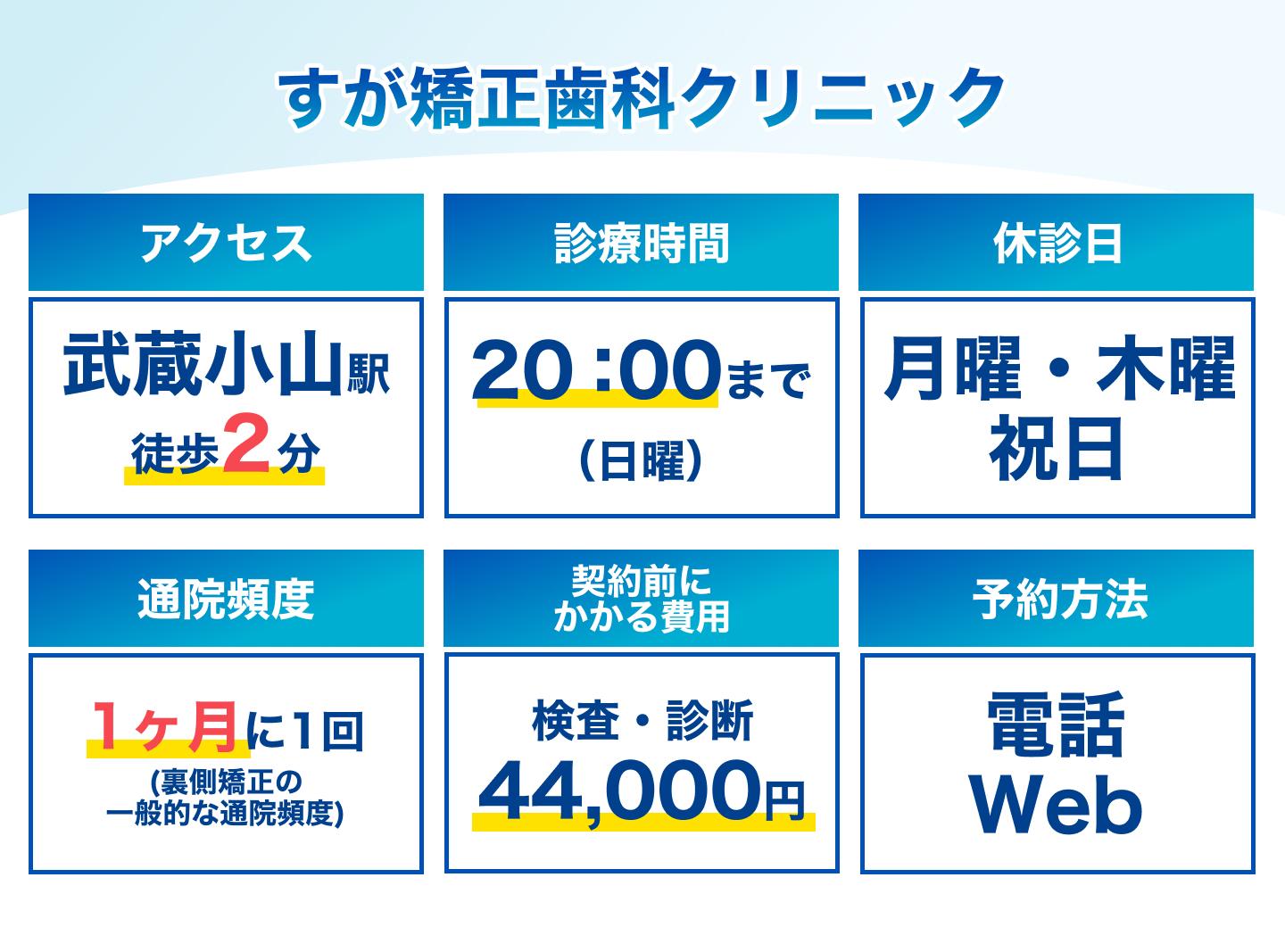 すが矯正歯科クリニック