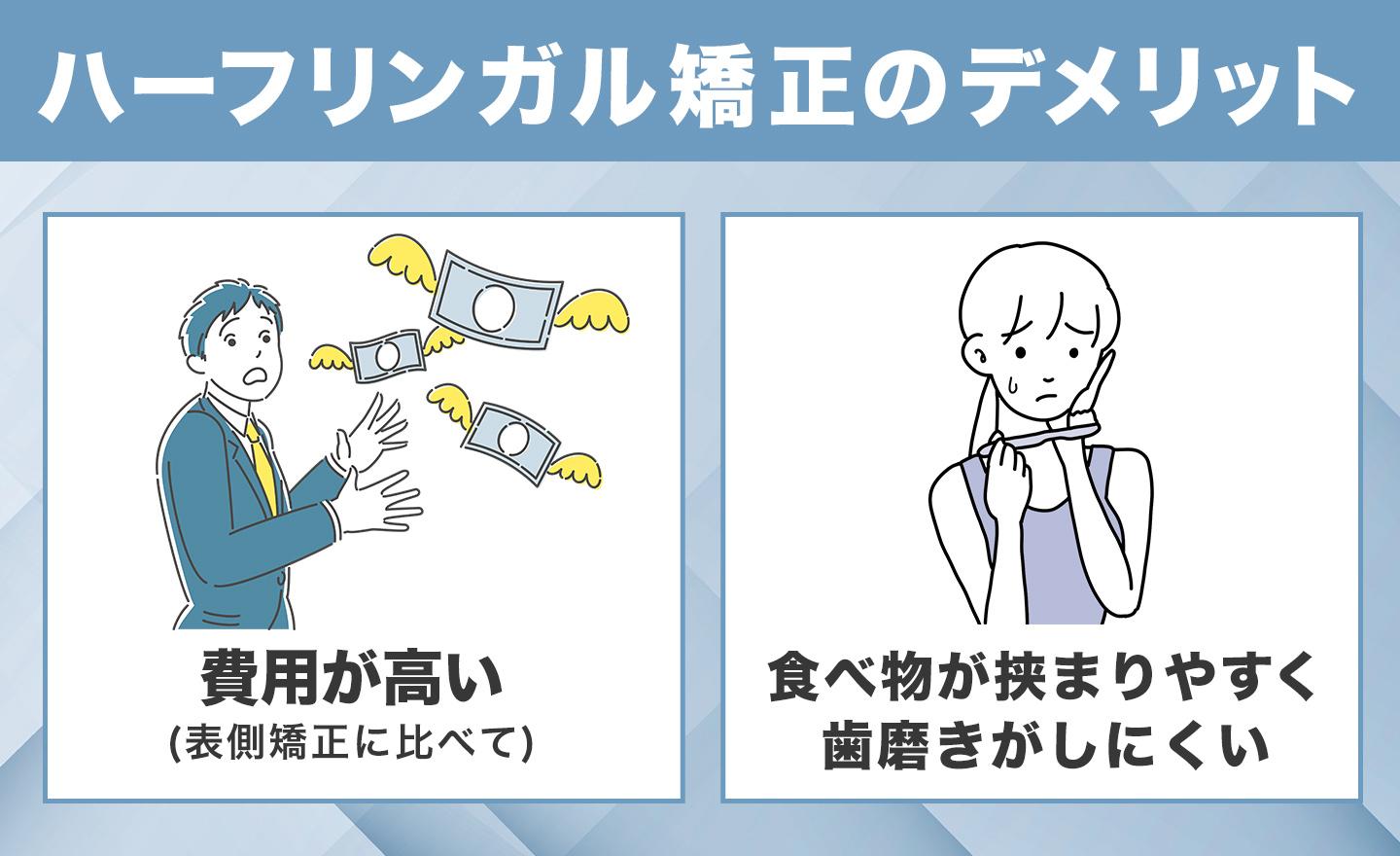 ハーフリンガル矯正デメリット