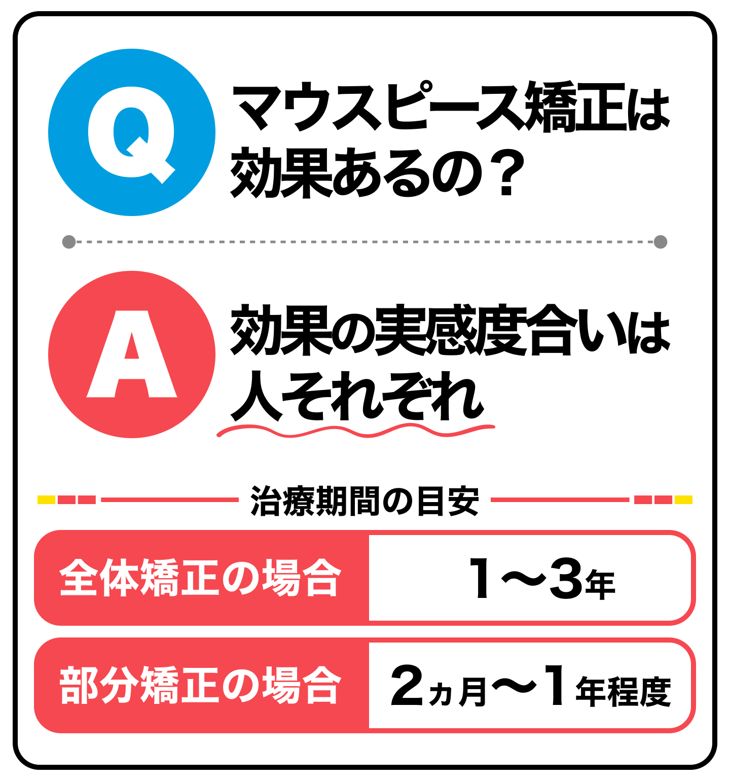マウスピース矯正は効果あるの?