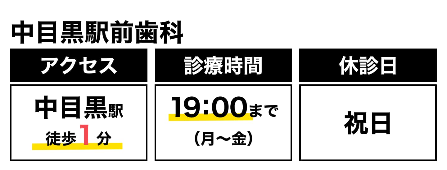 中目黒駅前歯科