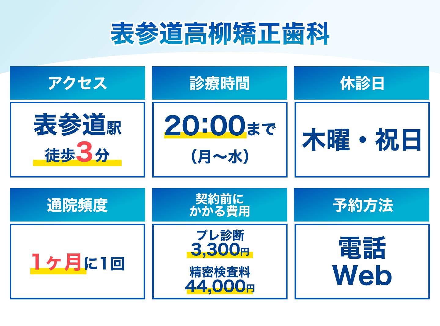 表参道高柳矯正歯科
