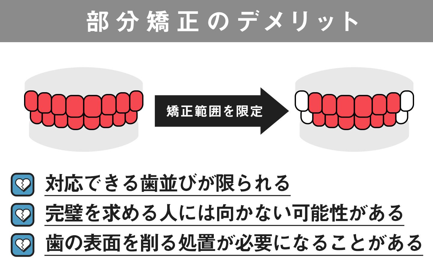 部分矯正のデメリット