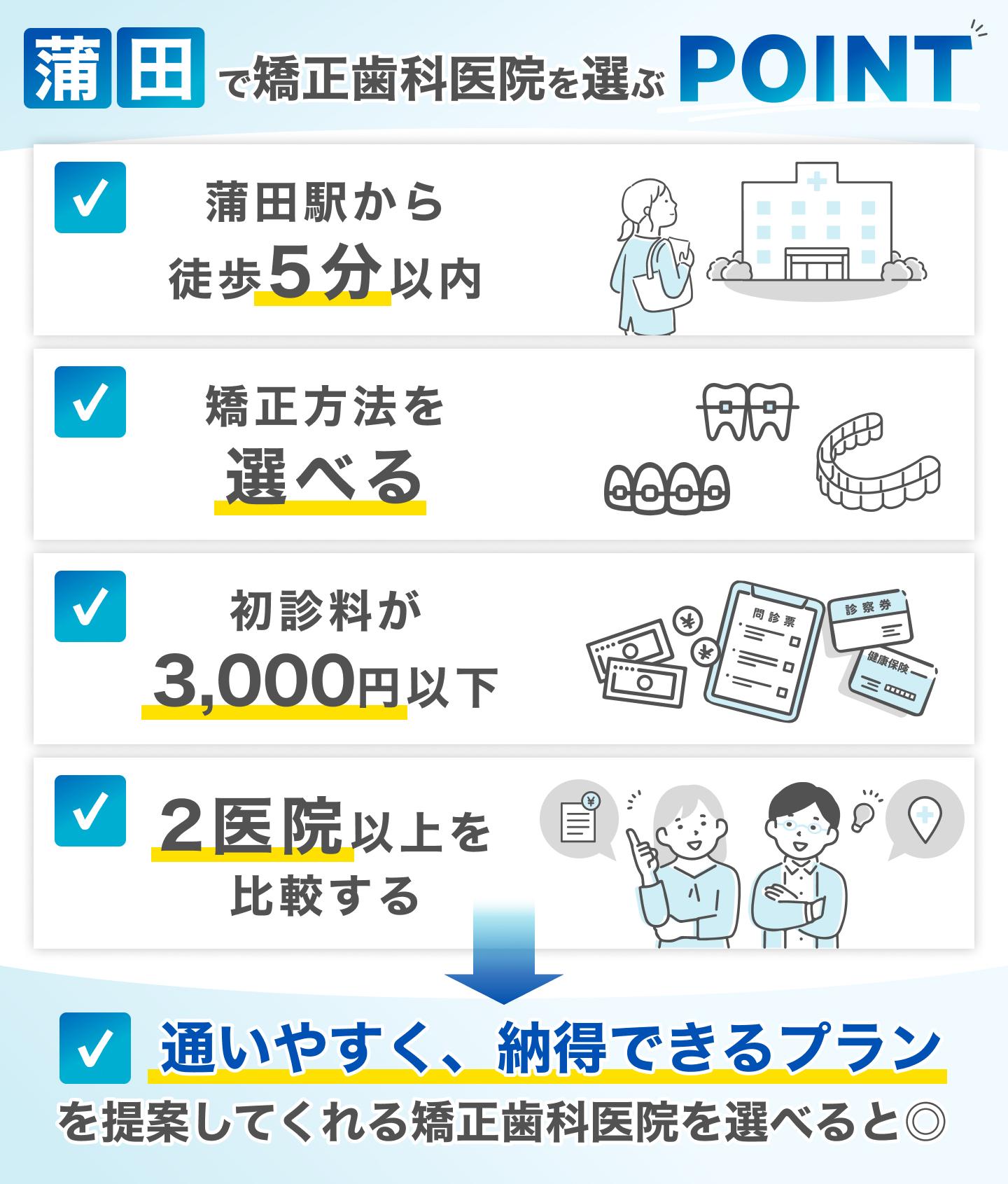 蒲田で矯正歯科医院を選ぶポイント