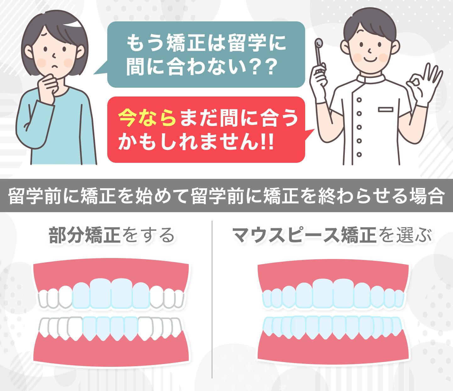 留学矯正CR3