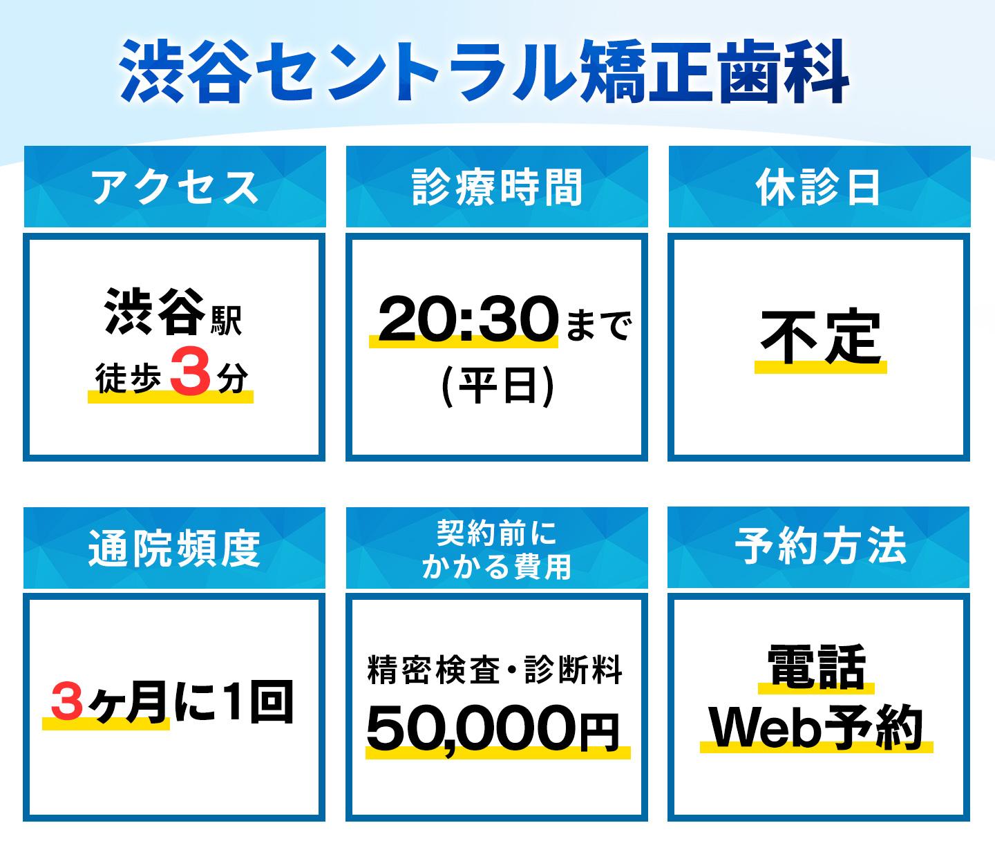 渋谷セントラル矯正歯科の基本情報
