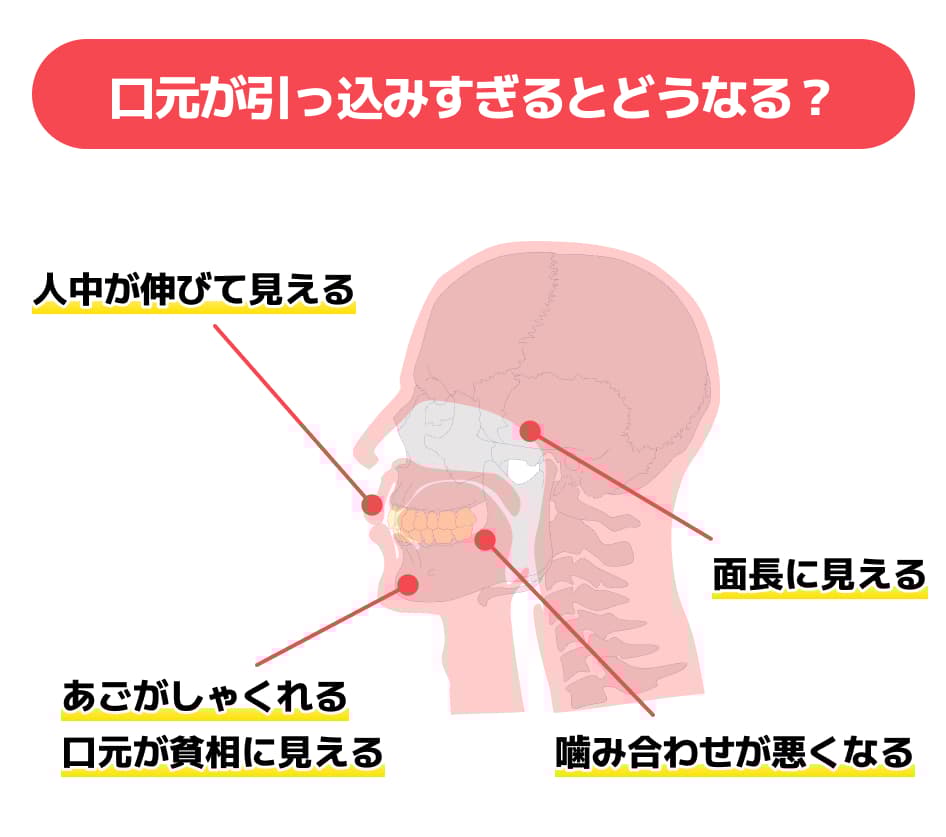 口元が引っ込むことによる変化
