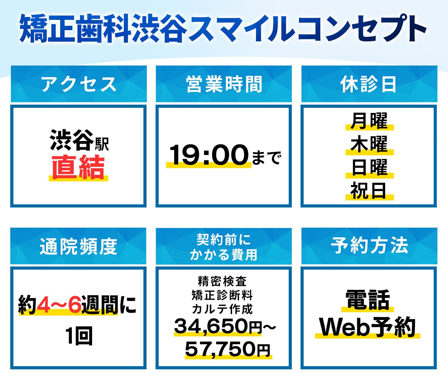 矯正歯科渋谷スマイルコンセプトの基本情報