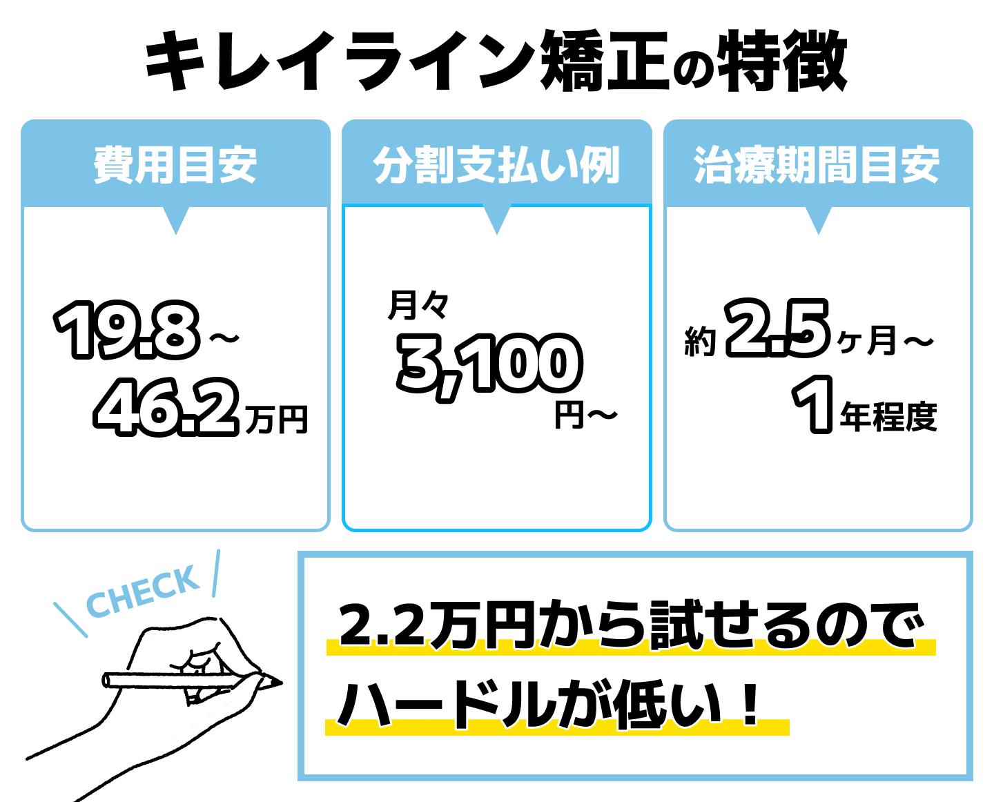 キレイライン矯正の特徴