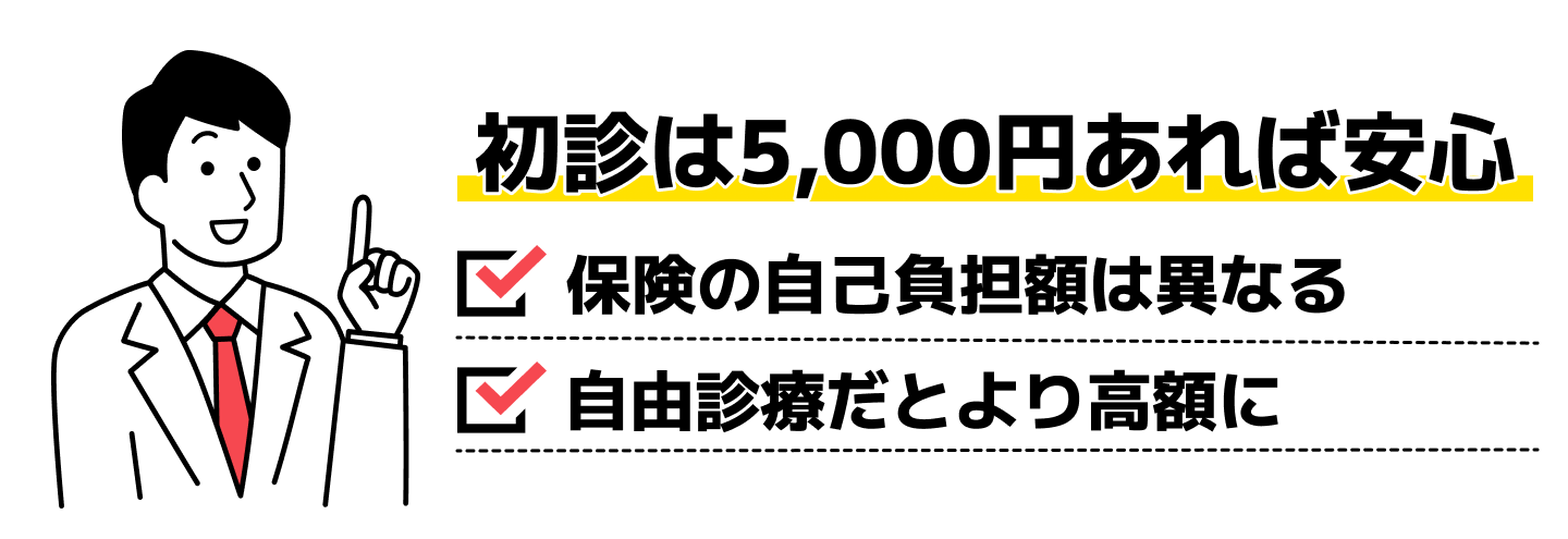 初診は5000円あれば安心