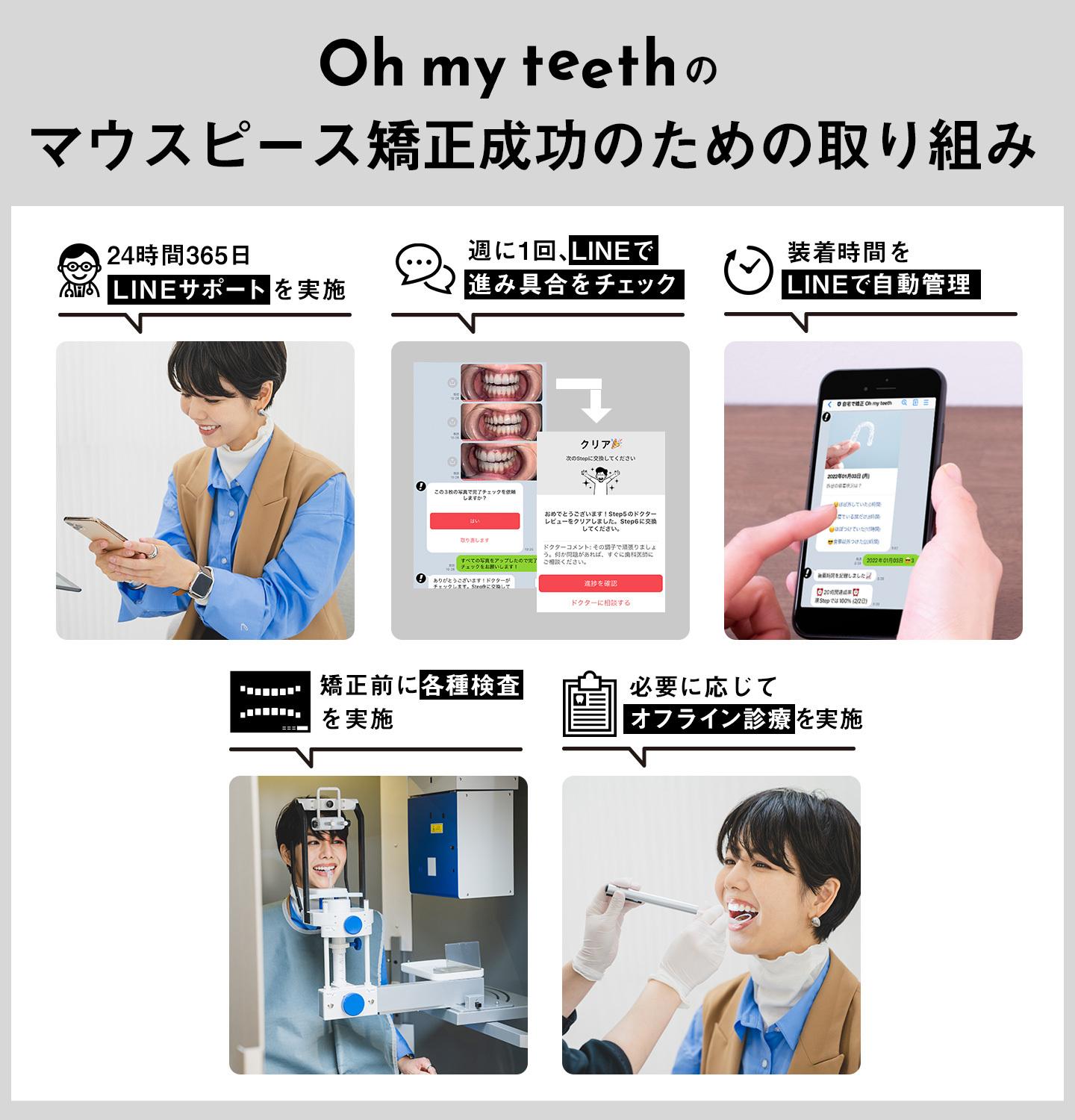 Oh my teethが取り組んでいるマウスピース矯正の失敗対策