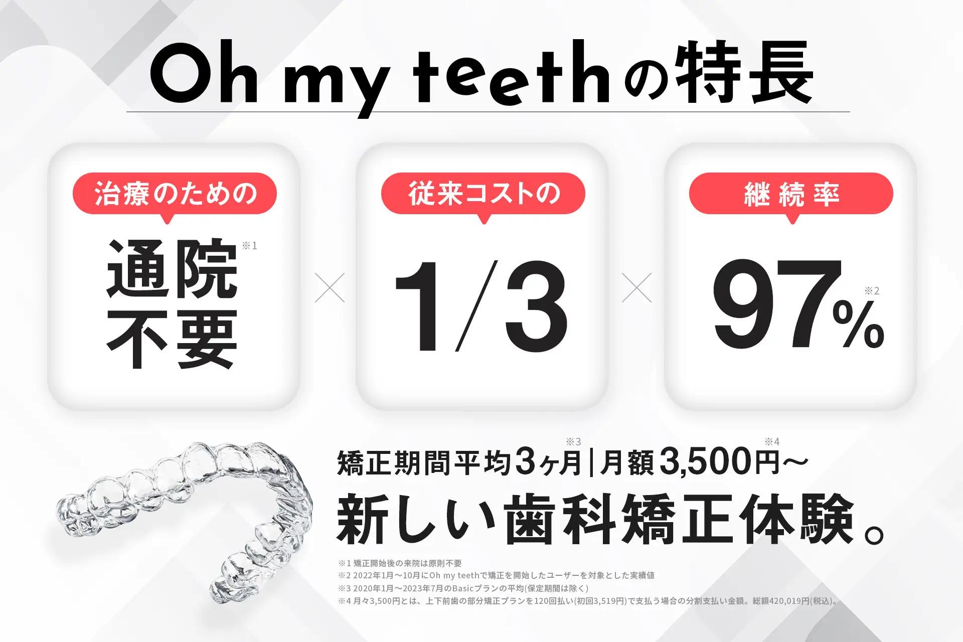 マウスピース矯正 Oh my teethとは？