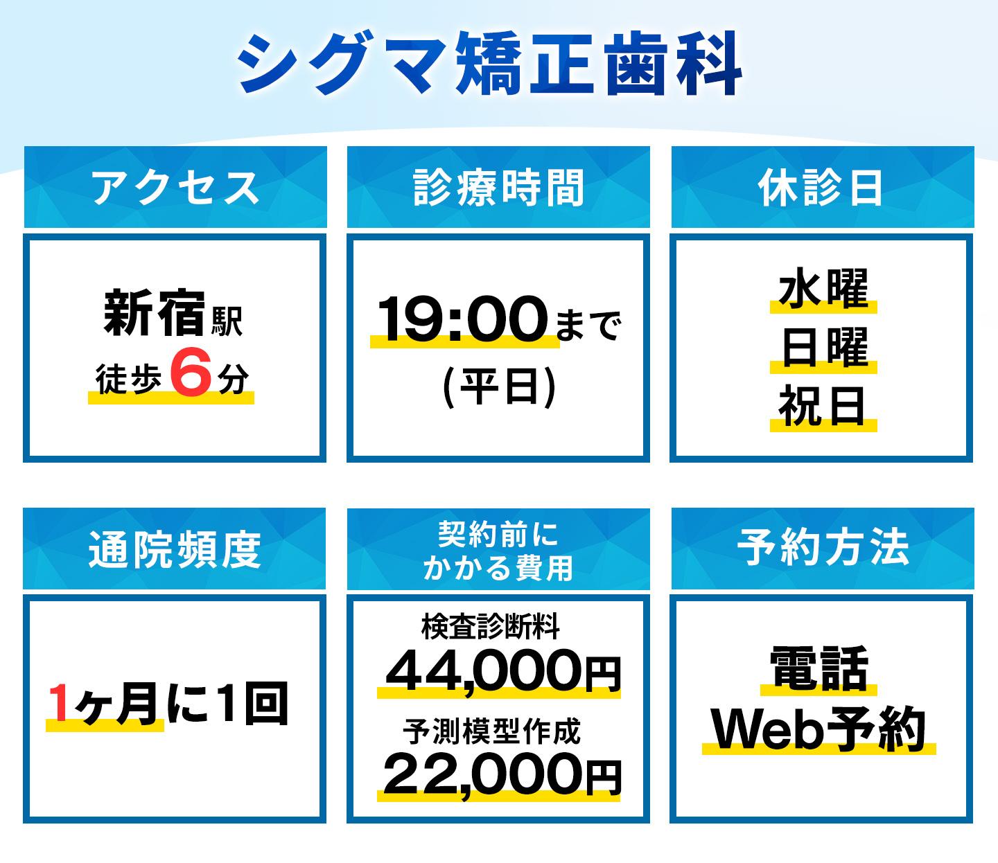 シグマ矯正歯科の基本情報