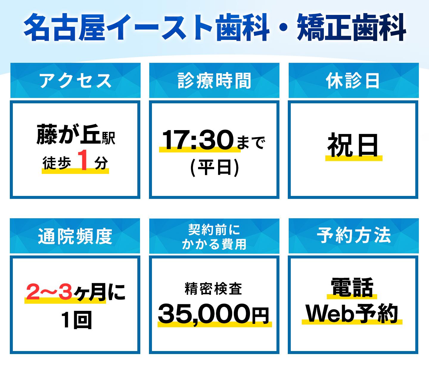 名古屋イースト歯科・矯正歯科