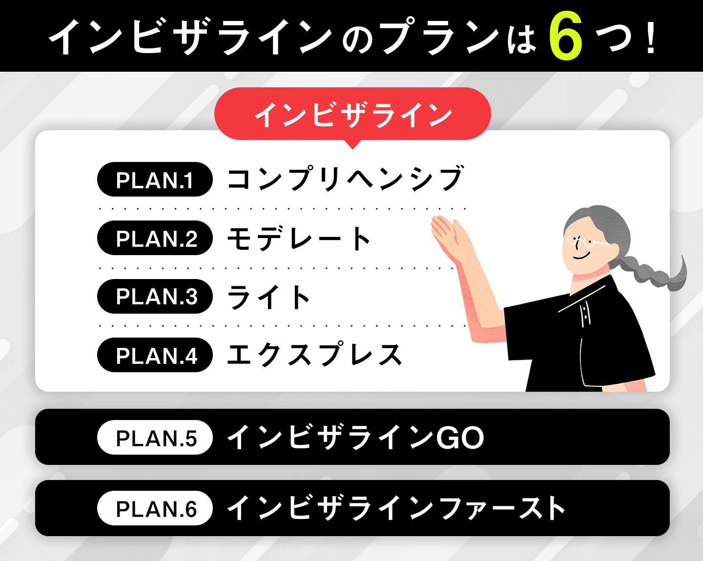 インビザラインのプランは6つ