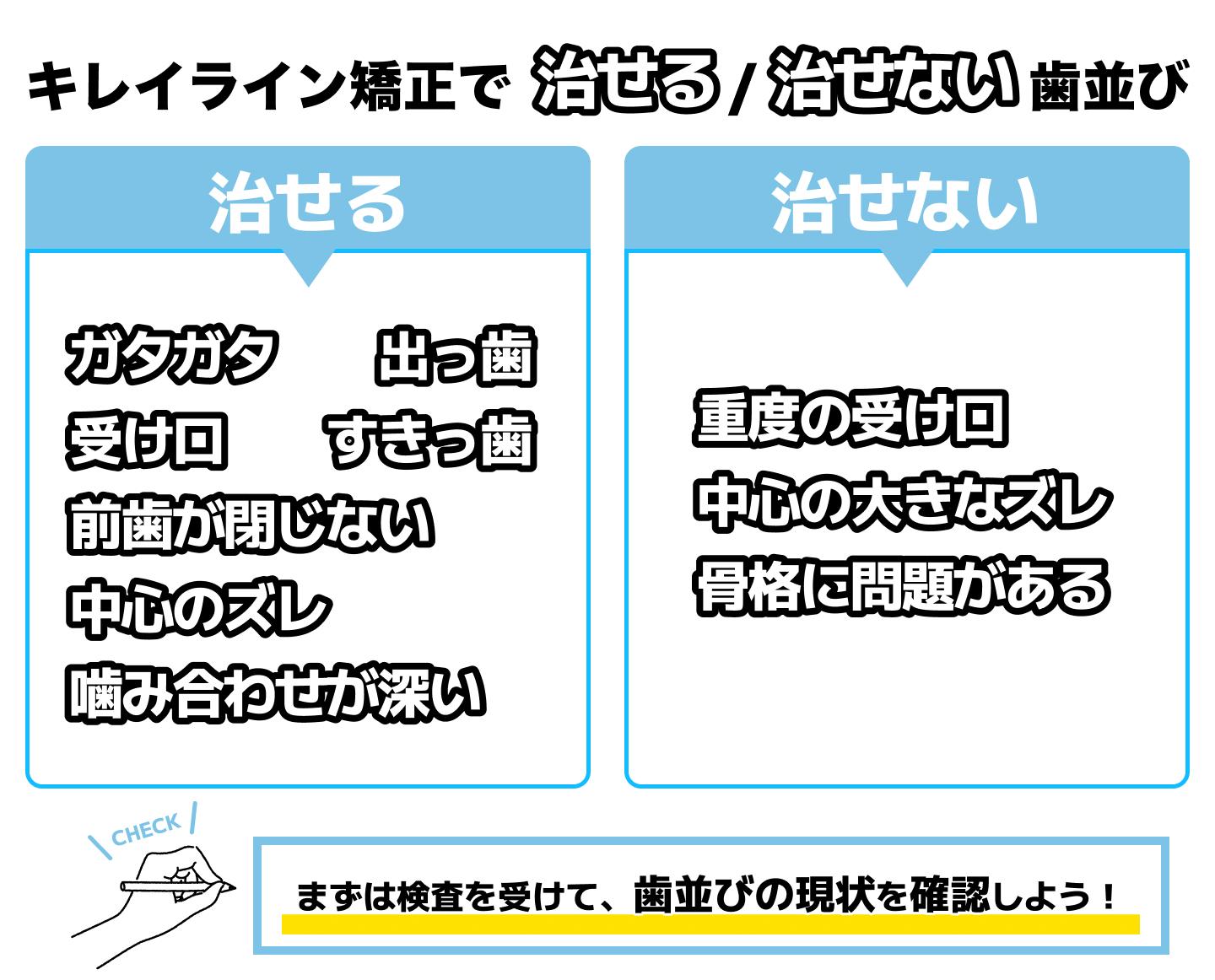 キレイライン矯正で治せる歯並び・治せない歯並び