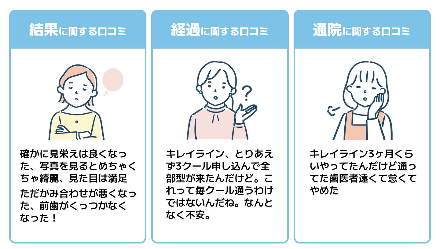 ツイッターに寄せられたキレイライン矯正の口コミ・評判