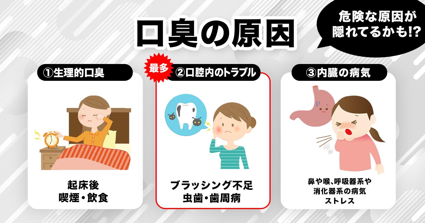 口臭の原因