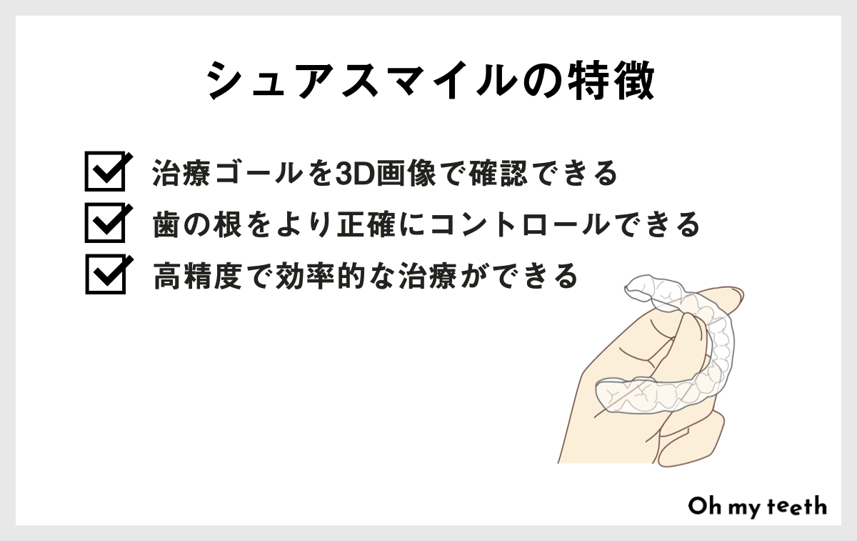 シュアスマイル矯正の口コミを調査!メリットや費用も解説