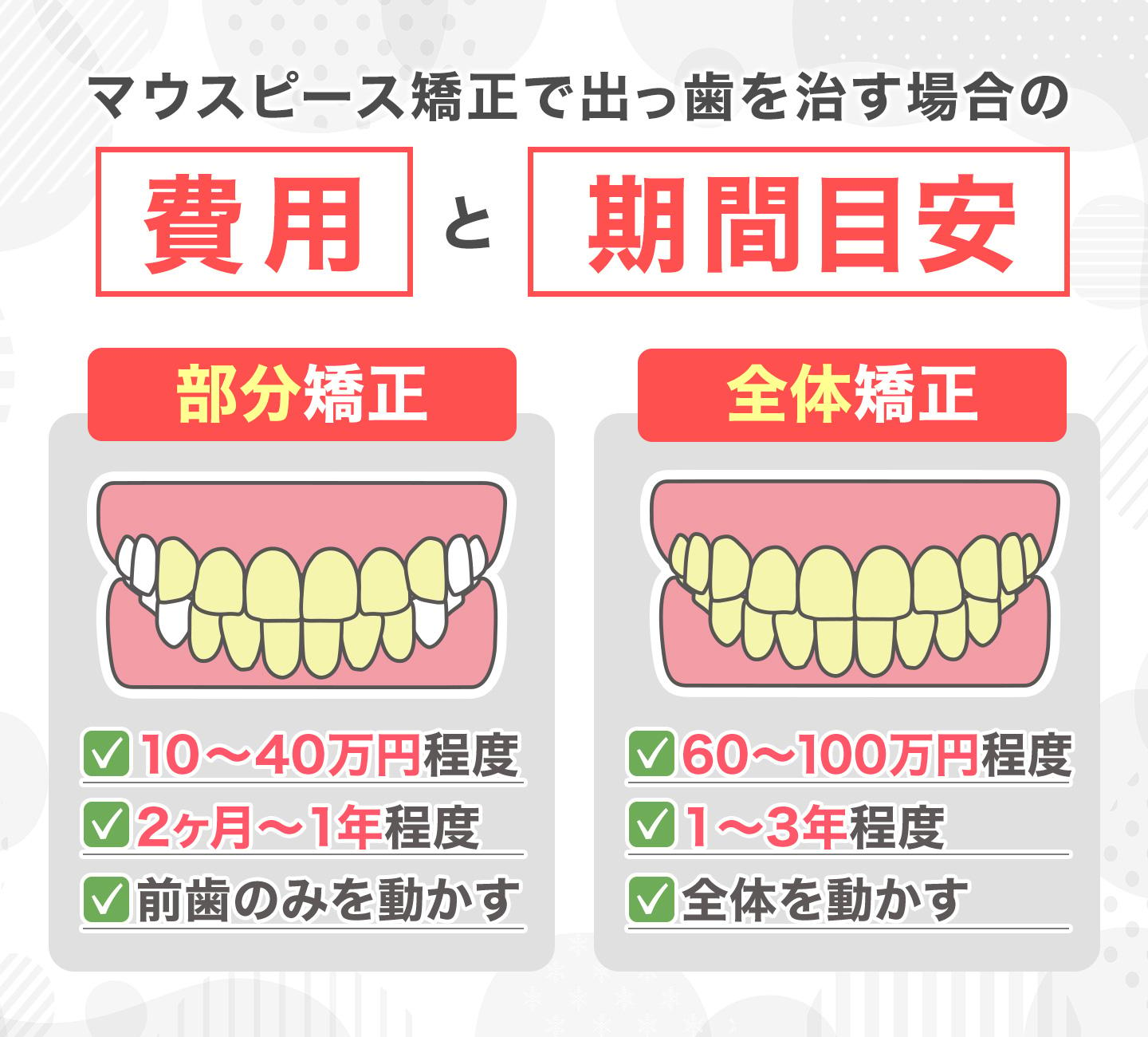 マウスピース矯正　出っ歯