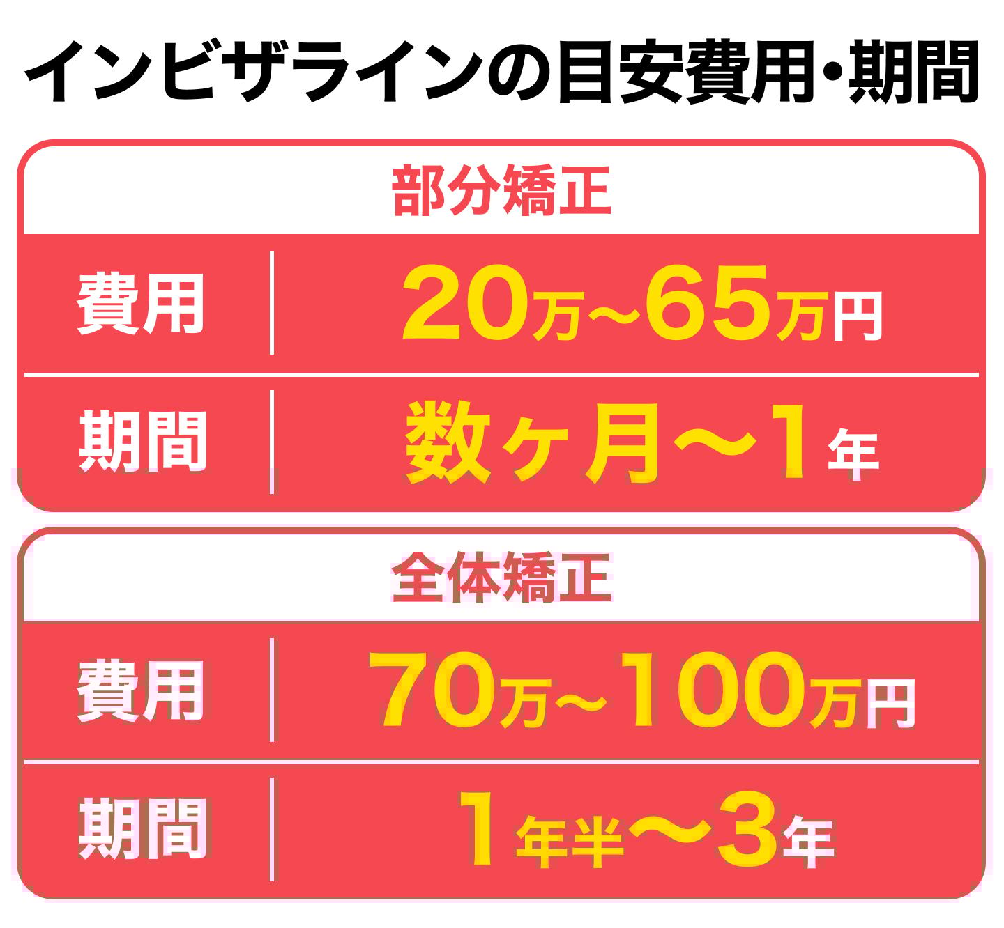 説明画像3（インビザラインで八重歯は治療できる？）