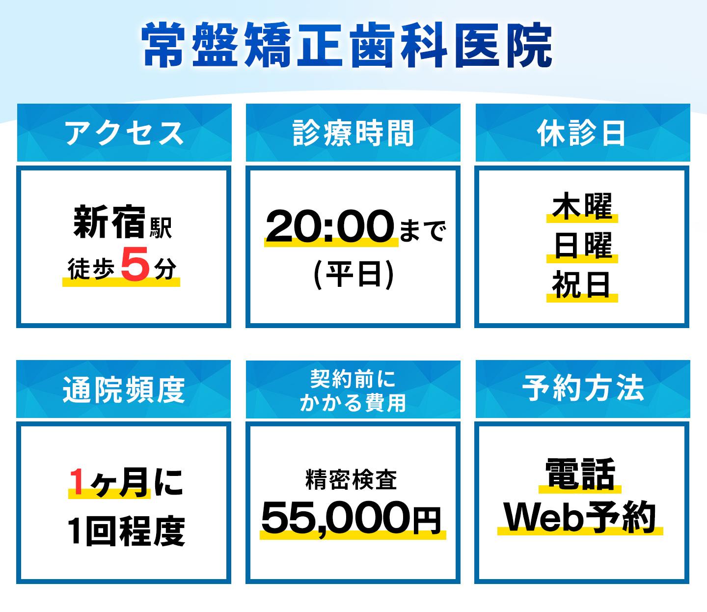 常盤矯正歯科医院の基本情報