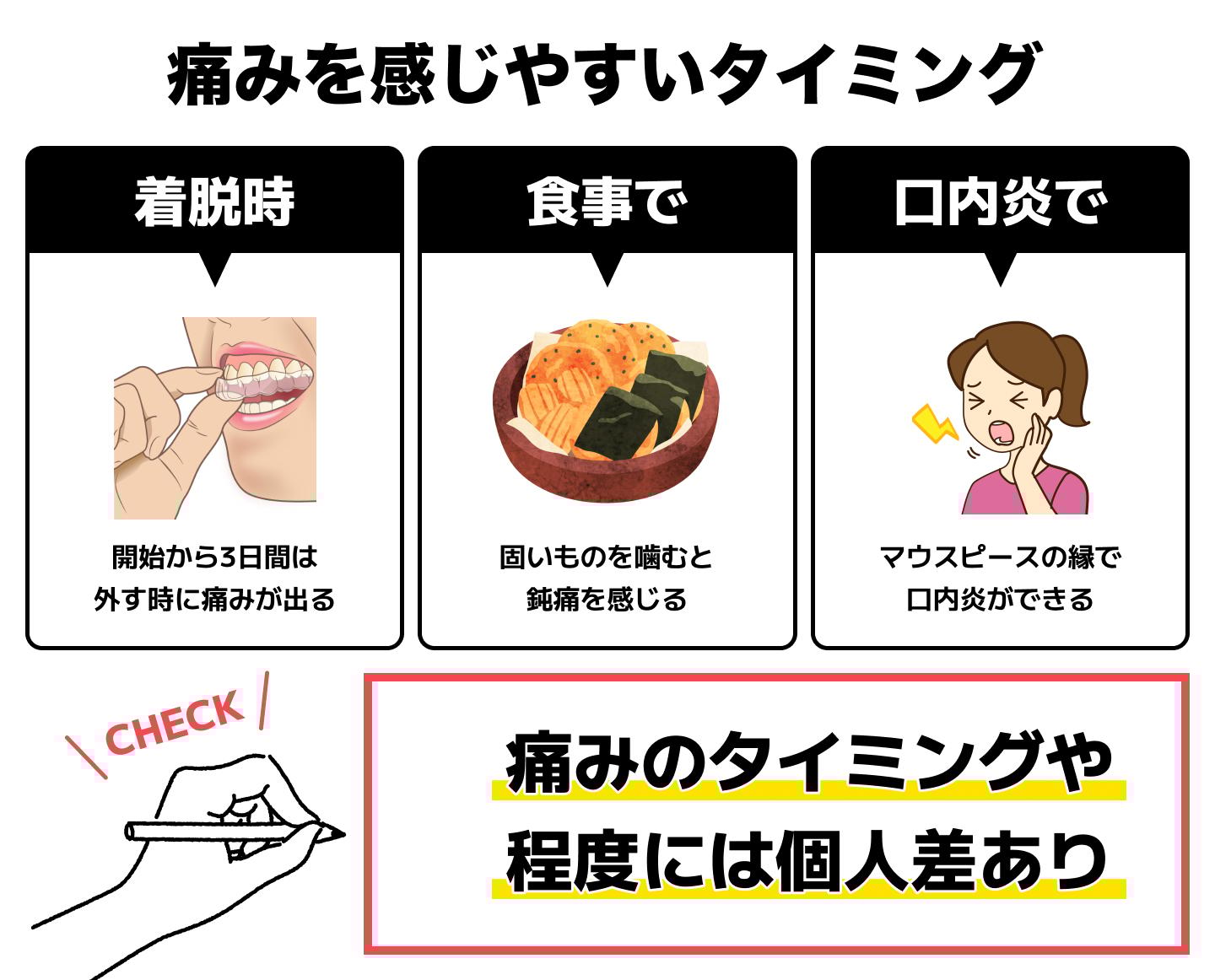 比較系テンプレ (1)