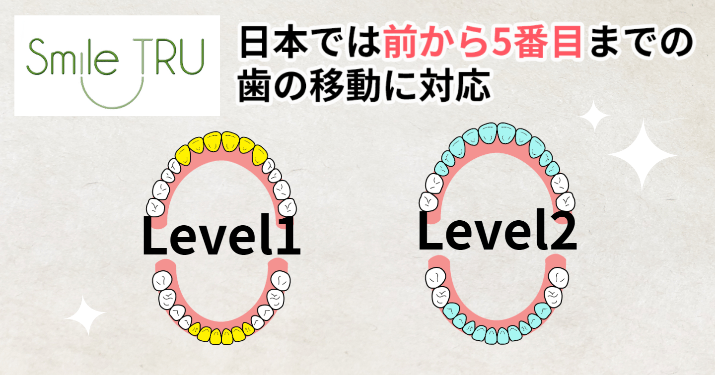 日本でのスマイルトゥルー矯正の治療範囲