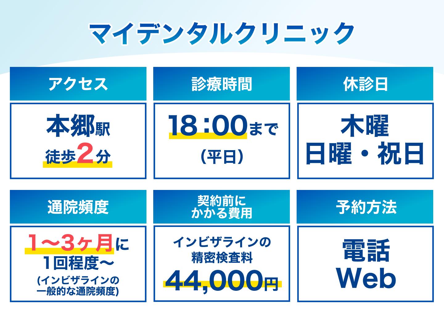 マイデンタルクリニックの基本情報