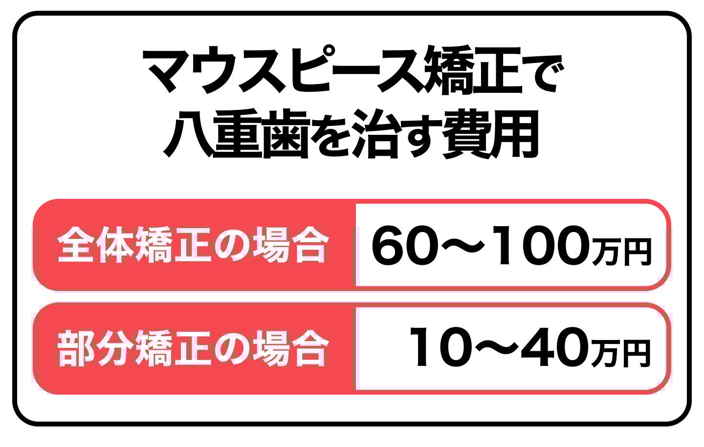 マウスピース矯正で八重歯を治す費用