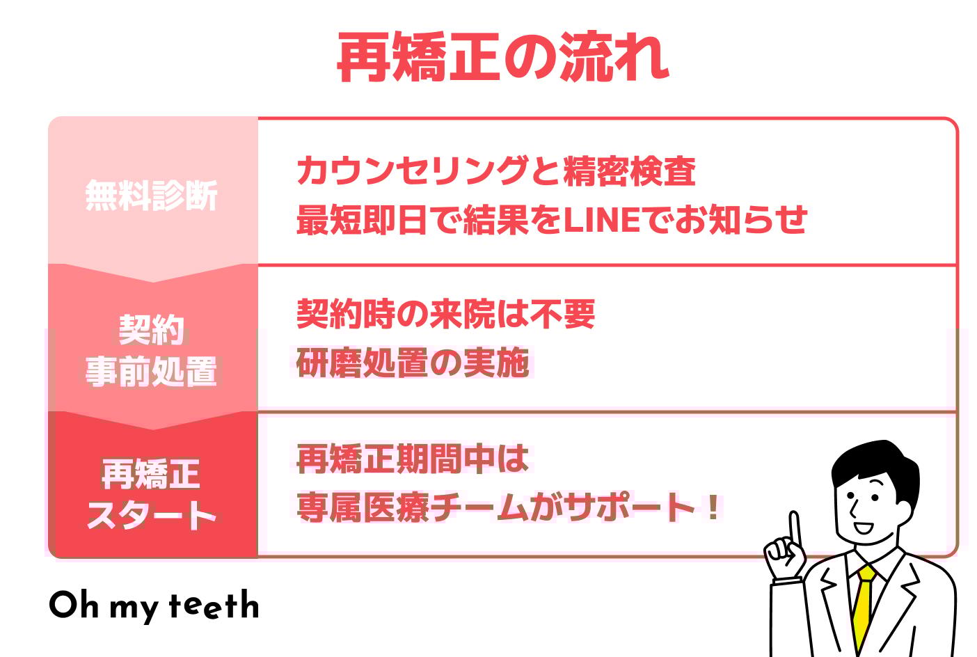 タイムライン系テンプレ ② (4)