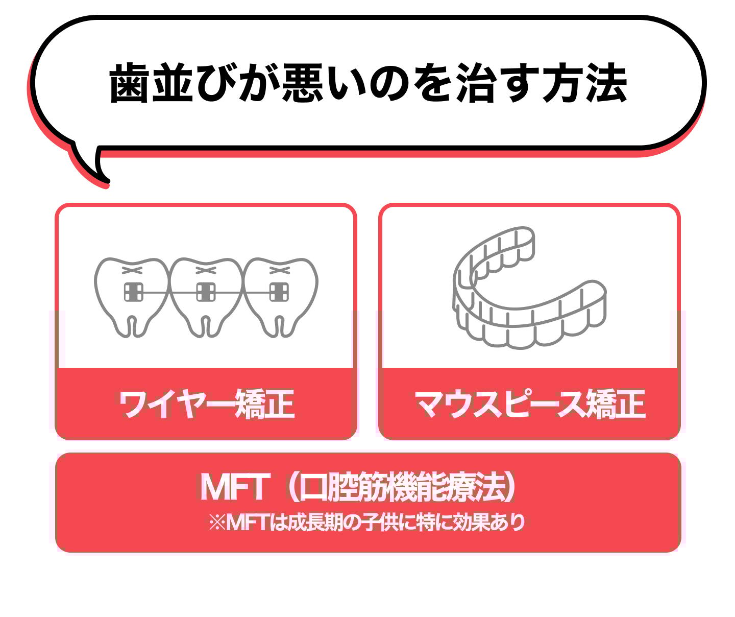 歯並びが悪いのを治す方法