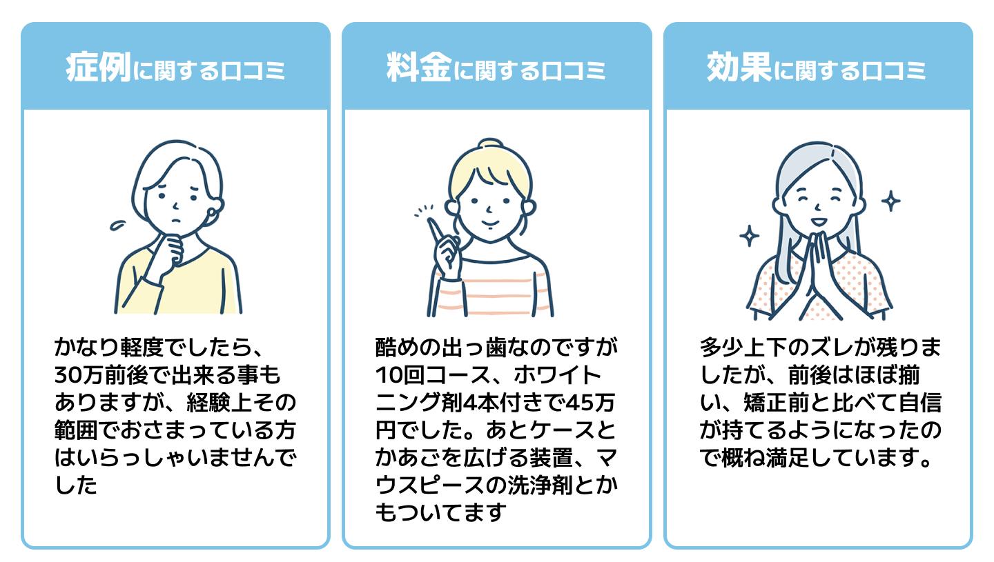 知恵袋に寄せられたキレイライン矯正の口コミ・評判