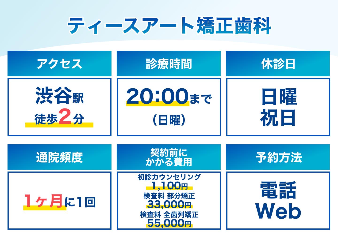ティースアート矯正歯科