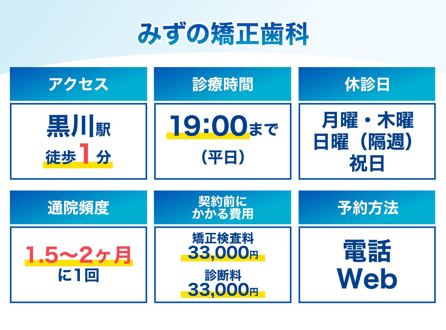みずの矯正歯科の基本情報
